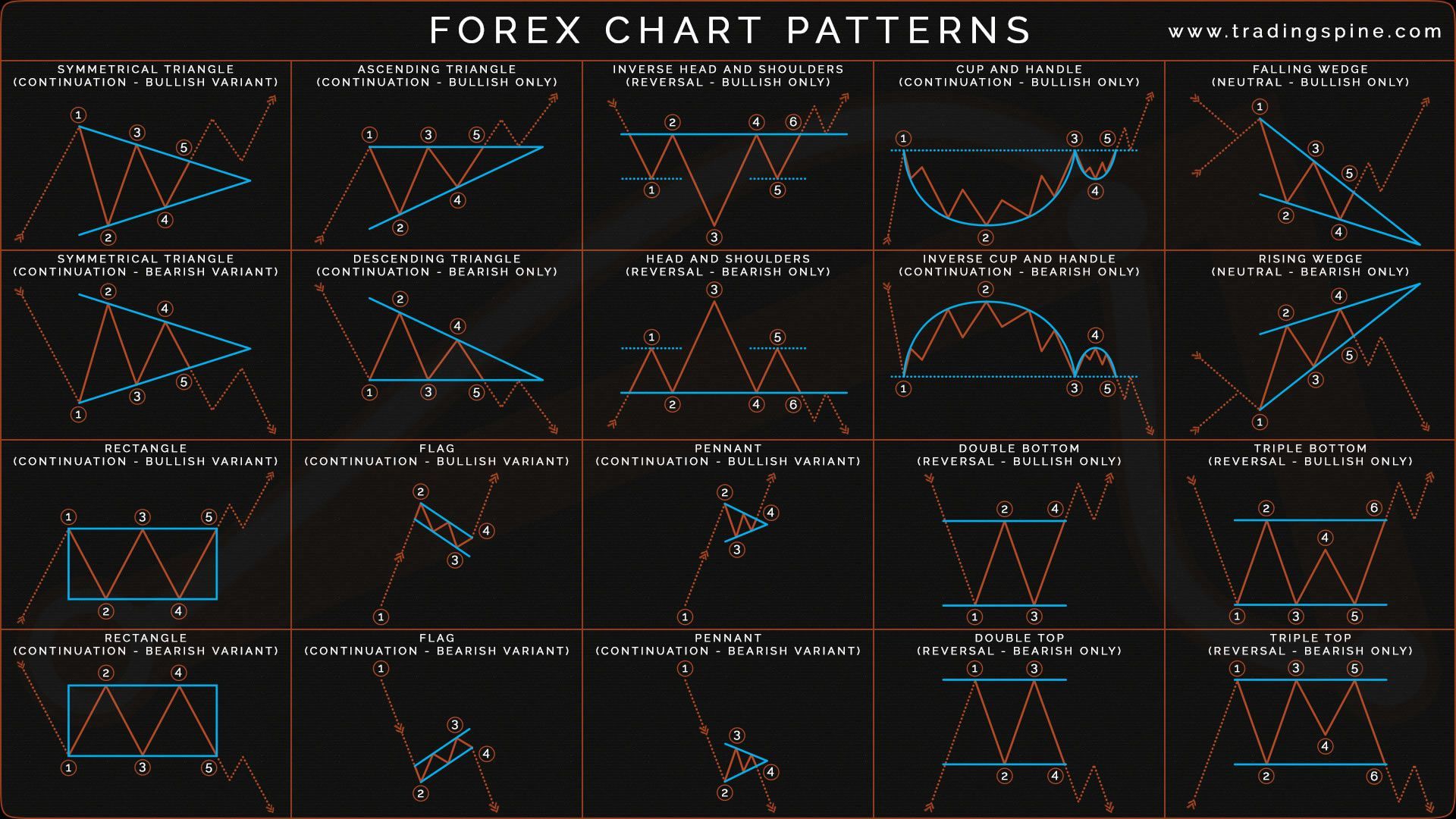 h-ng-d-n-t-a-z-c-ch-c-bi-u-ph-n-t-ch-k-thu-t-trong-trade-coin