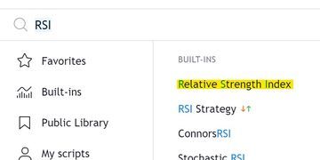 RSI trên TradingView