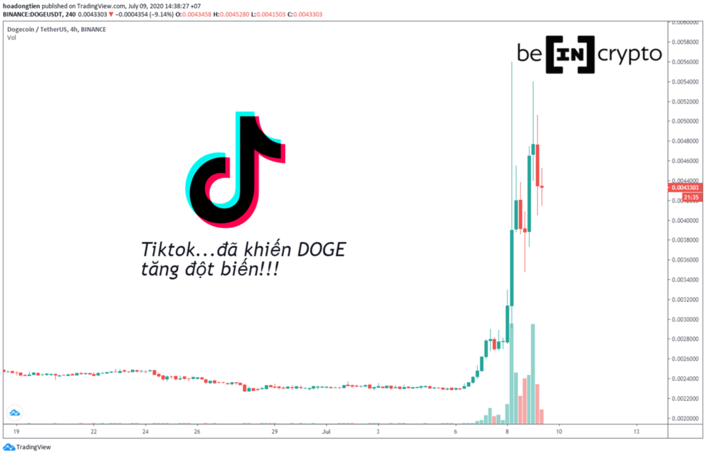 GenZ rất giỏi tạo Trend.