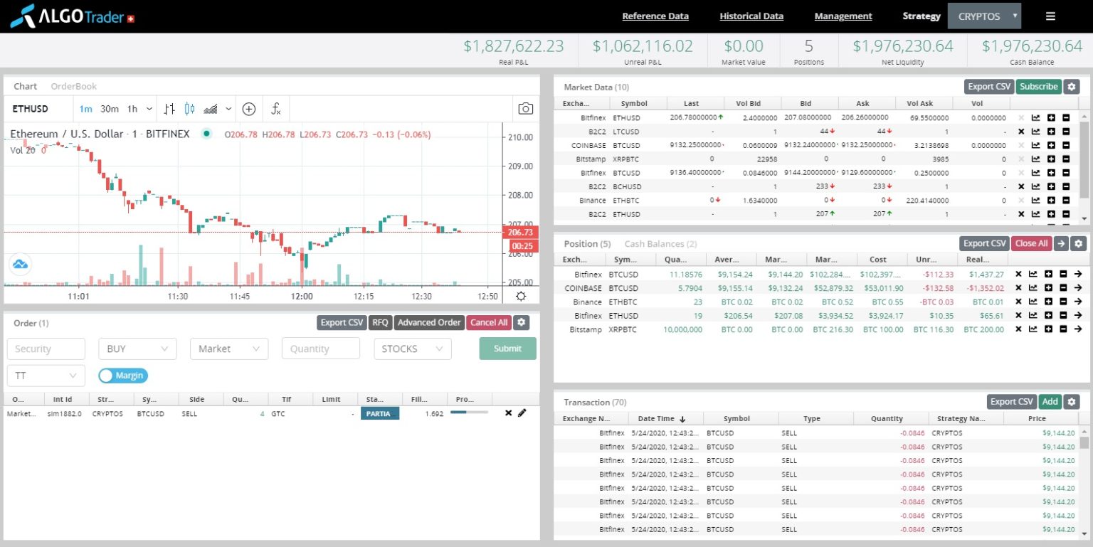 Giao diện của AlgoTrader