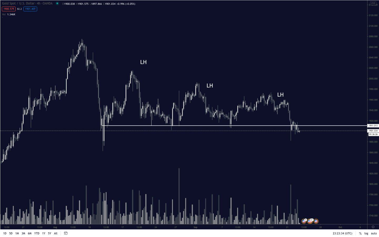 Bitcoin có thể giảm sâu hơn trước diễn biến bất lợi từ thị trường vàng