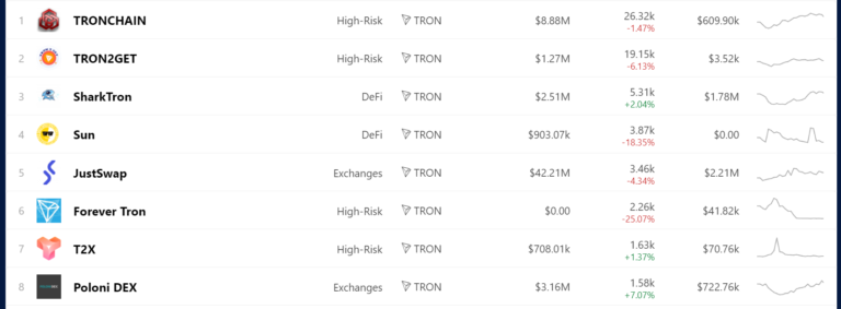 Justin Sun tìm mọi cách để giữ Tron ở trung tâm của mọi sự chú ý