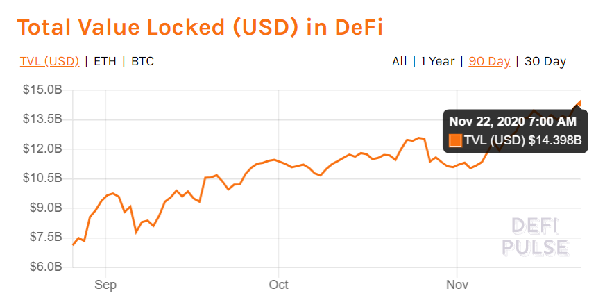 DeFi đang dần lấy lại đà tăng trưởng, điểm danh những token có triển vọng tốt