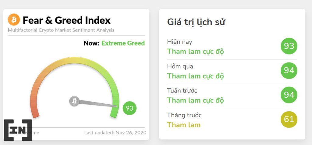 FGI đạt 93 ngày 26/11