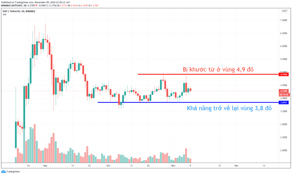 Quan sát kỹ thuật DOT