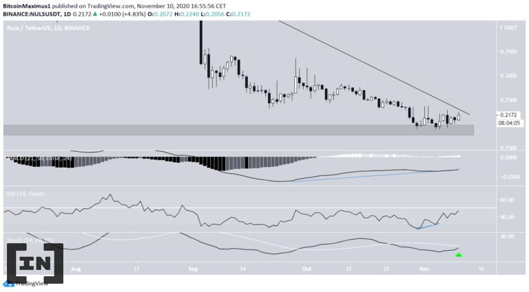 Chờ đợi NULS bức phá đường trendline chéo