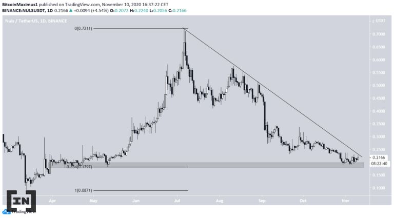 NULS tiến gần đến khu vực hỗ trợ