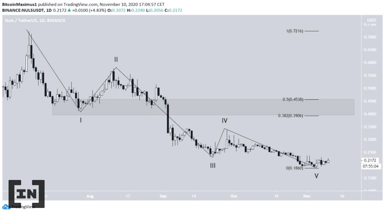 NULS hoàn thành 5 sóng suy giảm. Sắp bước vào đợt phục hồi.
