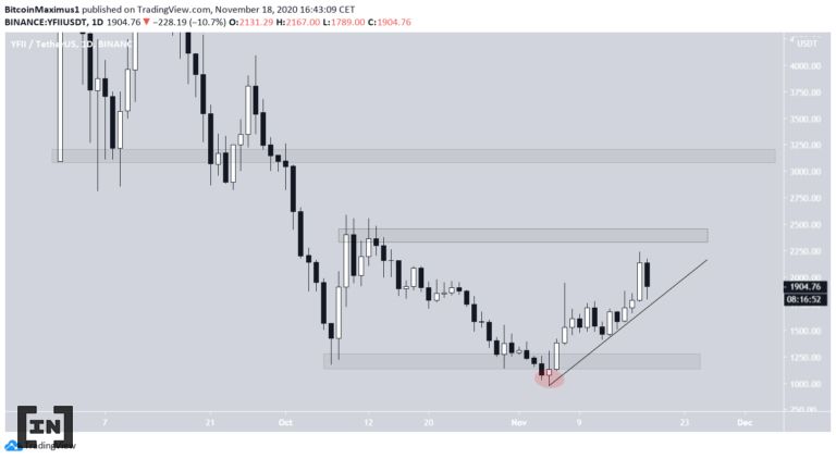 Token YFII 1