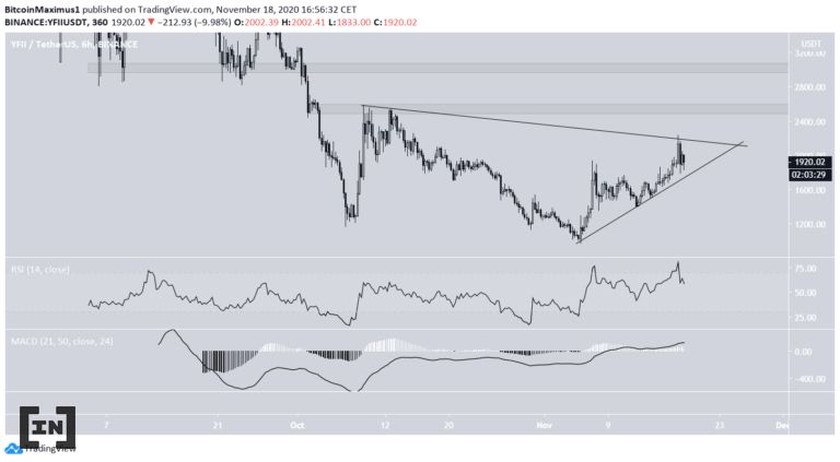 Token YFII 3