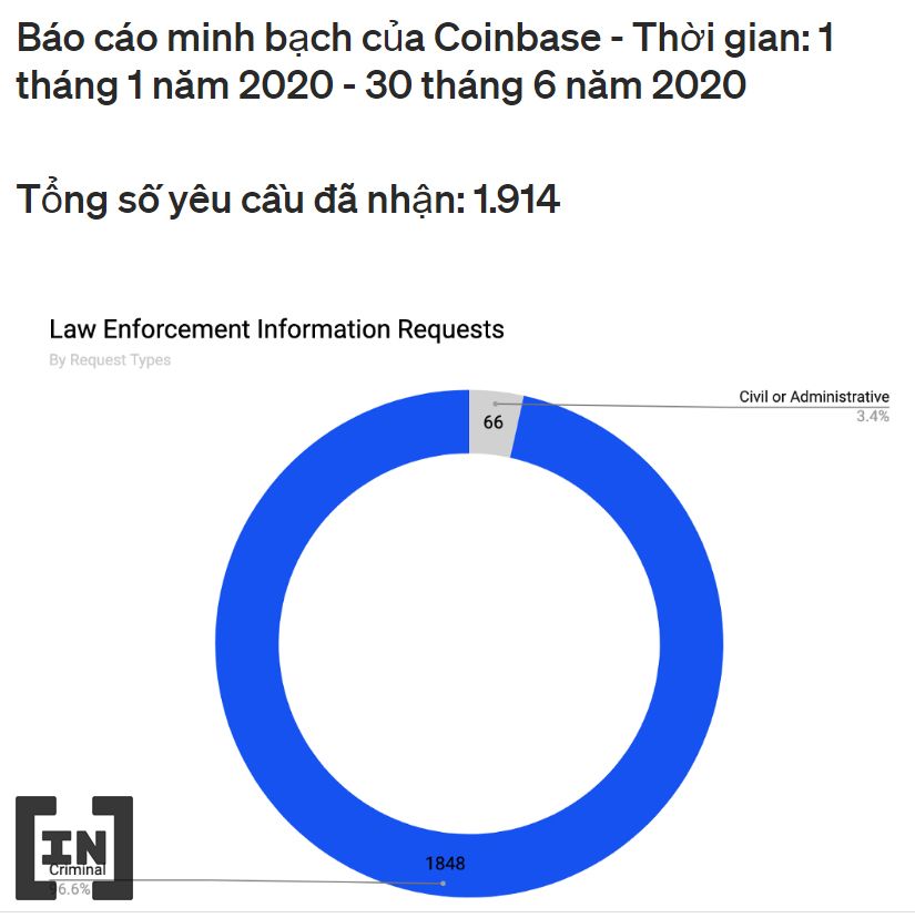 Báo cáo minh bạch cho kiểm toán IRS