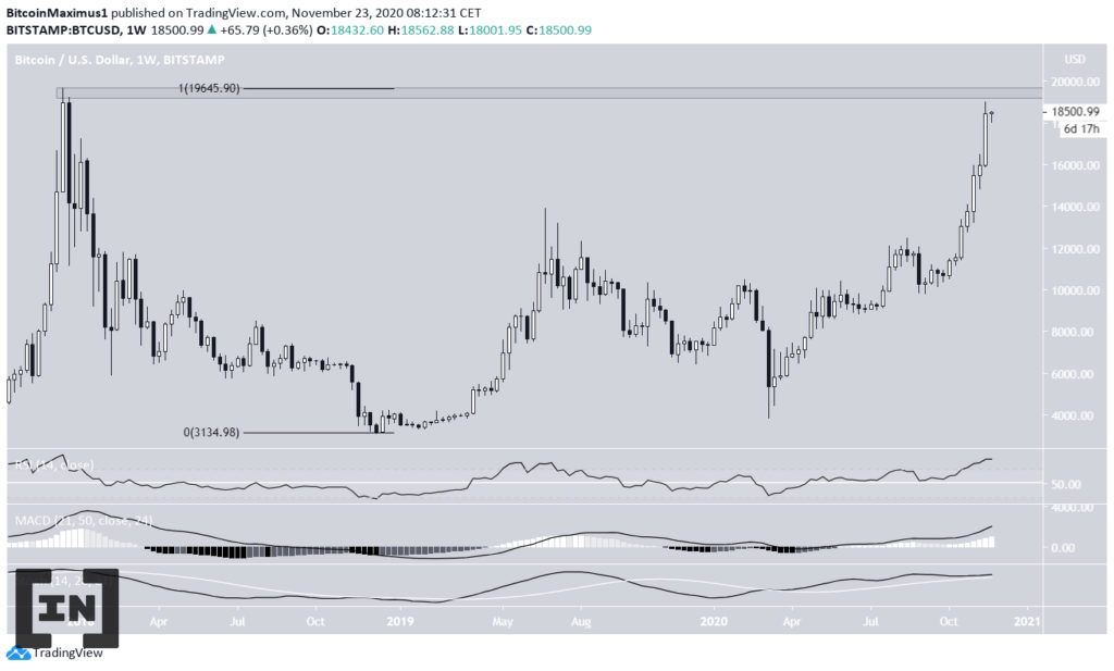 phân tích kỹ thuật giá BTC
