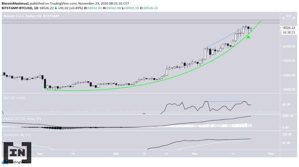 phân tích kỹ thuật giá BTC