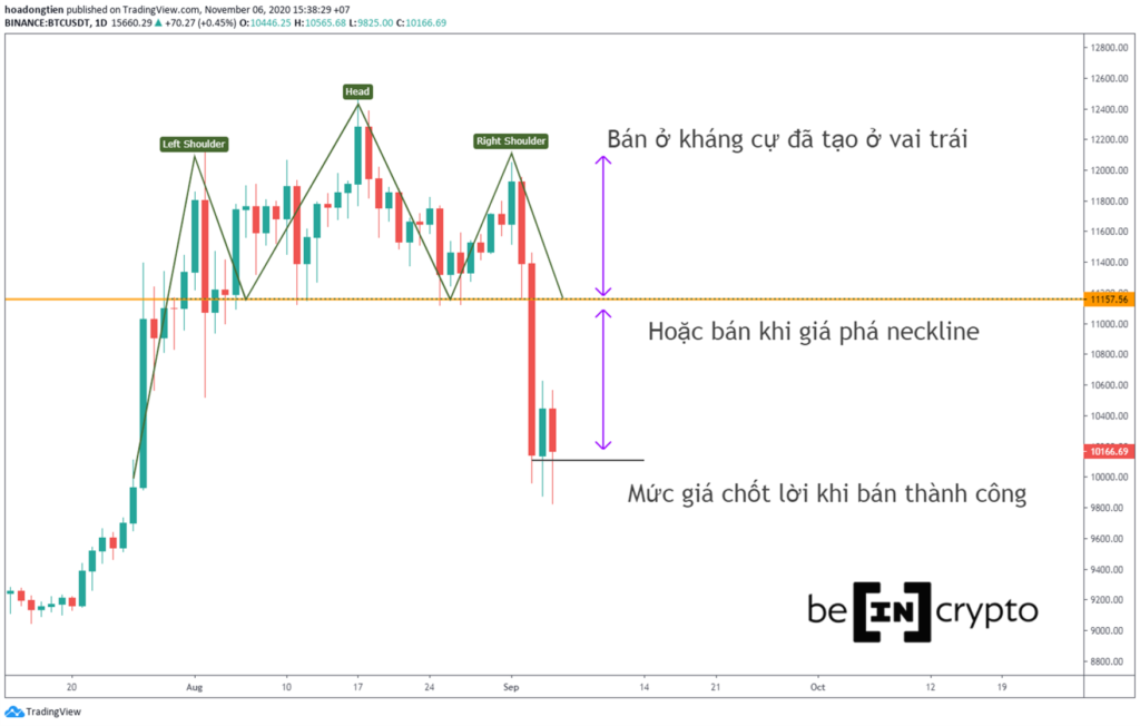 Ví dụ giao dịch với mô hình vai đầu vai