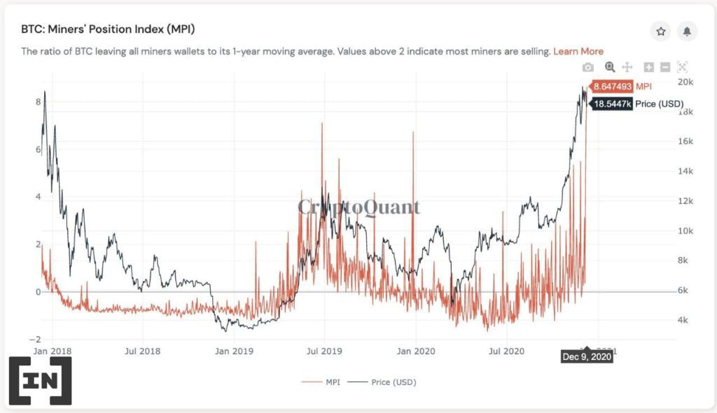các thợ mỏ bán Bitcoin với số lượng khá lớn