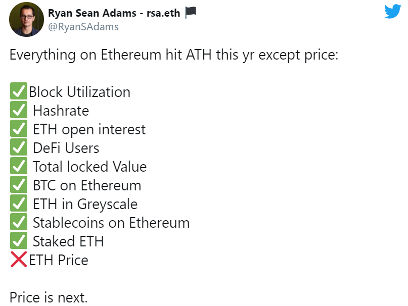Ethereum trong năm 2020 đạt đỉnh cao trên tất cả các mặt ngoại trừ giá