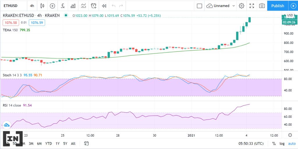 ETH tren 1000 usd