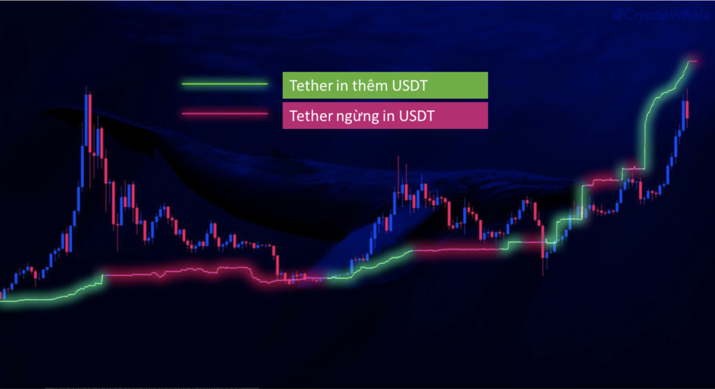 Mối tương quan chặt chữ giữa USDT và giá Bitcoin hẳn không thể là một sự ngẫu nhiên.