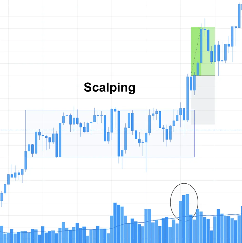 Giao dịch Scalping