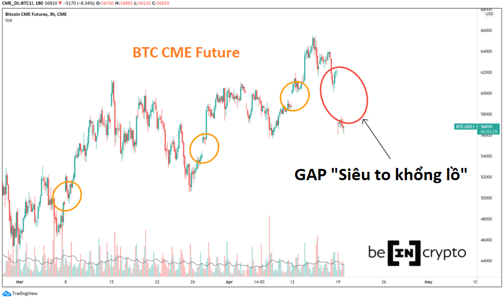 Bitcoin GAP