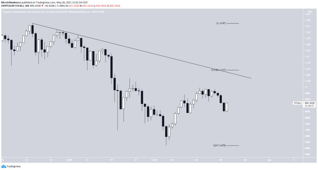 Biểu đồ giá Altcoin