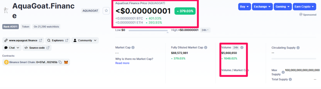 AquaGoat.Finance cũng tăng 400% với khối lượng giao dịch đột biến hơn 5 triệu đô.