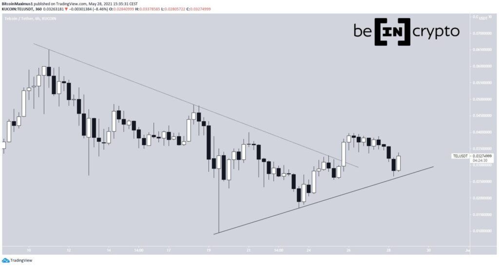 Biểu đồ giá Altcoin TEL