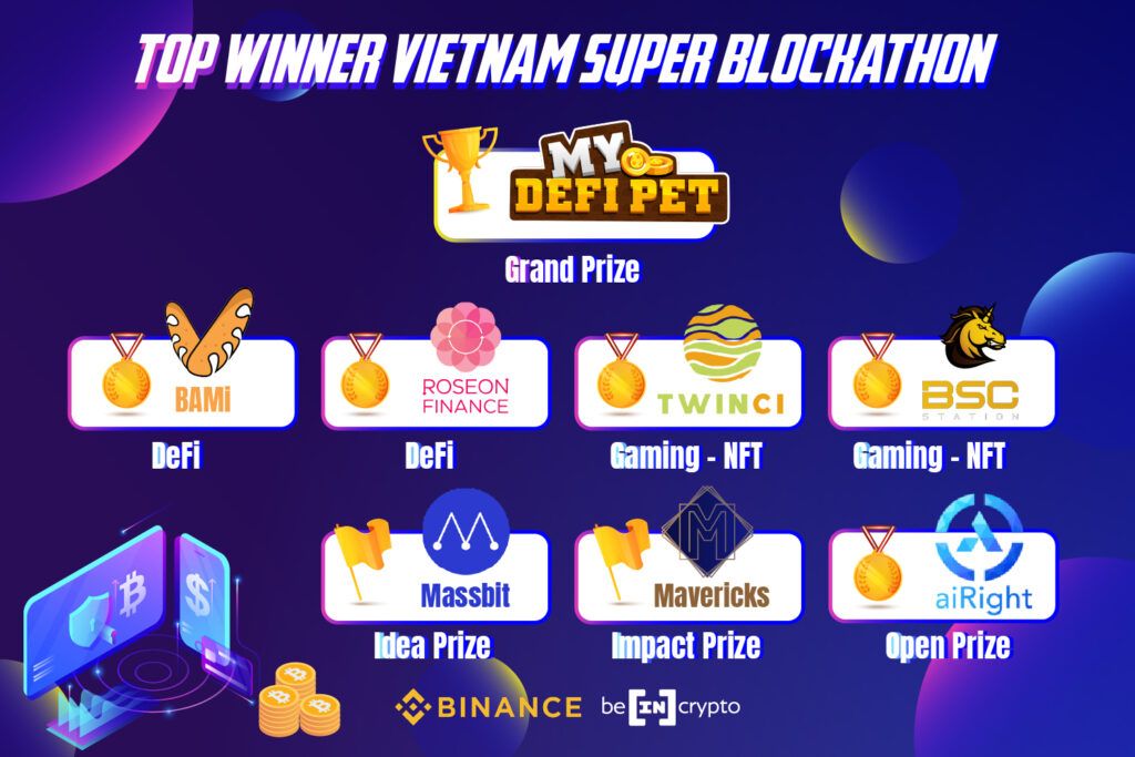 Vietnam Super Blockathon: Những đội đoạt giải đều “chất lượng cao”