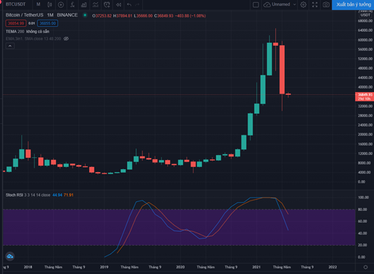 dự đoán giá Bitcoin