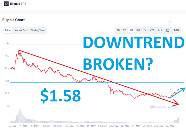 token vốn hoá nhỏ EPS