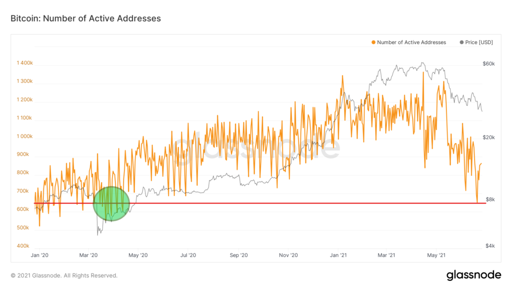 Địa chỉ ví BTC đang hoạt động