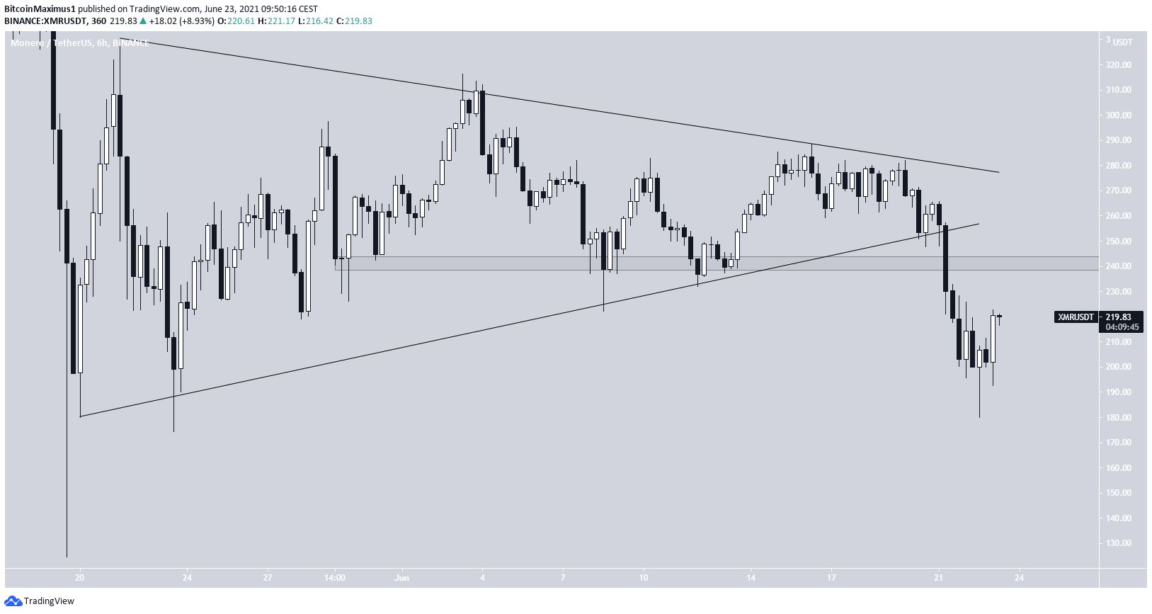 XMR