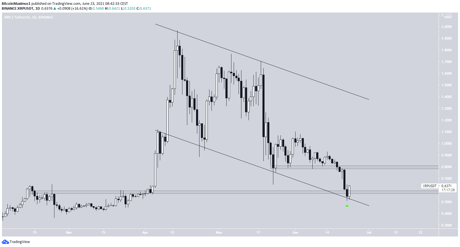XRP