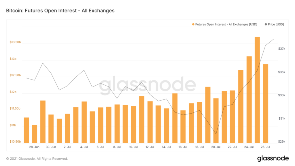 Hợp đồng lãi suất Short Squeeze
