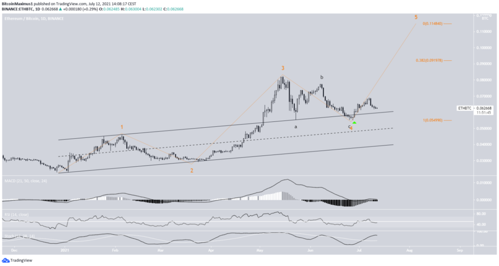Cặp tỷ giá ETH/BTC