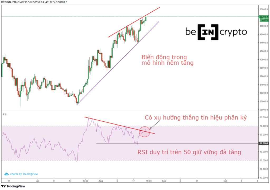 Phân tích kỹ thuật Bitcoin khung 12h.