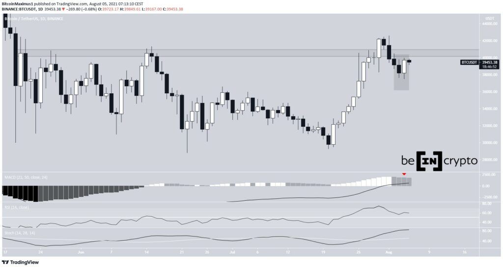 Phân tích kỹ thuật BTC