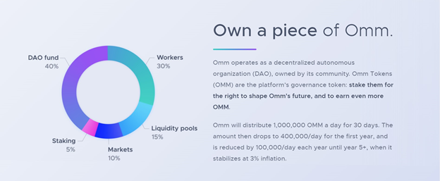 Sự kiện Omm DeFi ra mắt