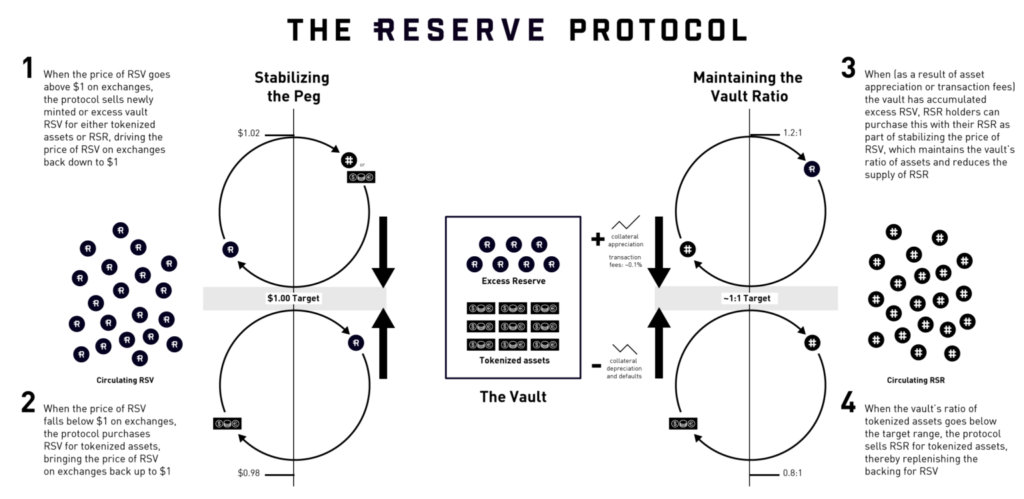 RSR coin là gì