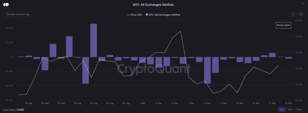 Lượng BTC ra/vào các sàn giao dịch.