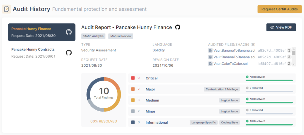Pancake Hunny đã từng được audit bởi Certik. Nguồn: Certik.