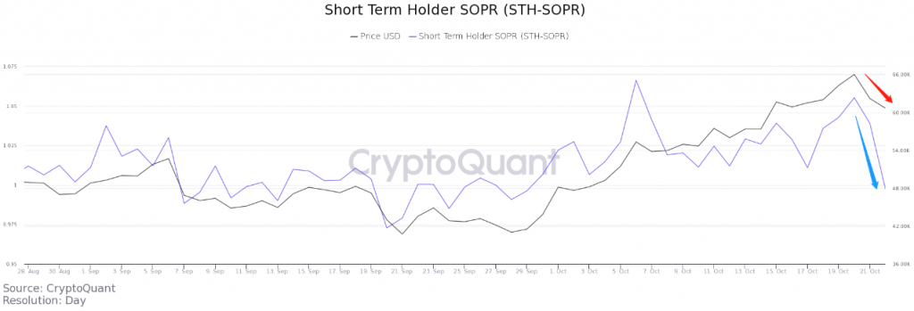 Chỉ số SOPR. Nguồn: CryptoQuant.