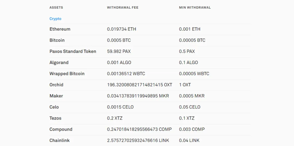 Mức phí rút tiền trên CoinList.