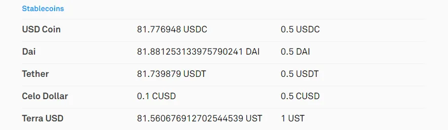 Phí rút đối với stablecoin.