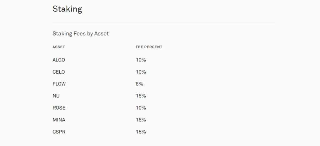 Mức phí staking.