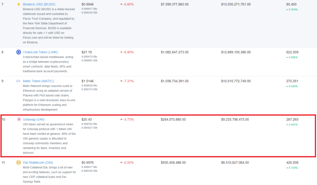 Tính năng tìm hợp đồng trên Etherscan.
