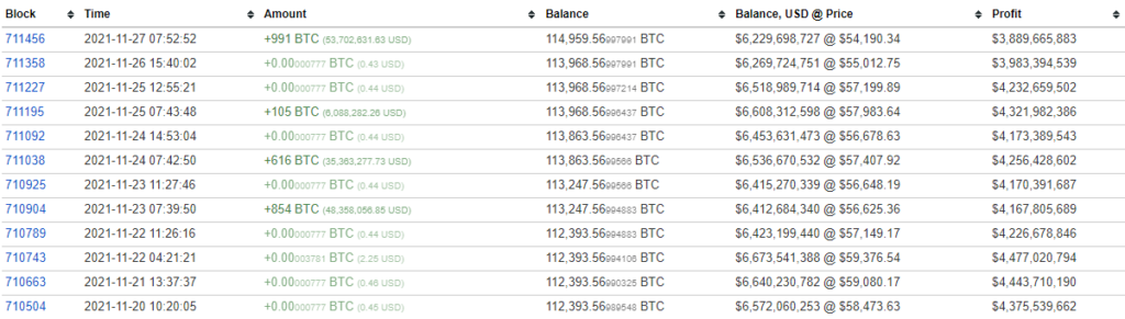 Địa chỉ cá voi lớn thứ 3 trên thị trường. Nguồn: bitinfocharts.