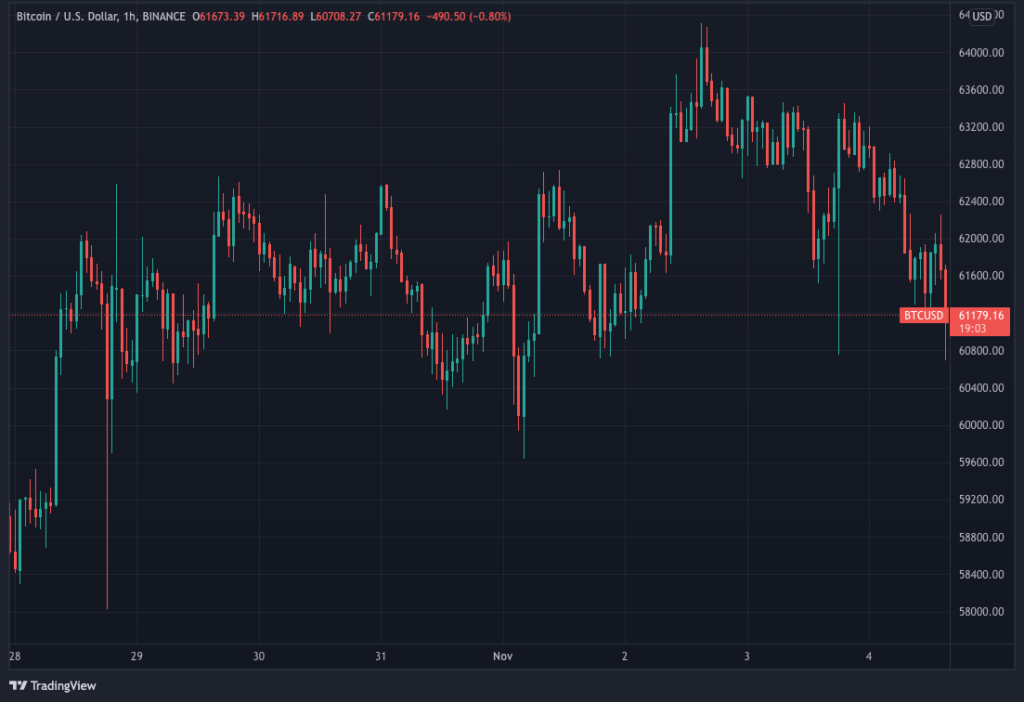 Nhận định giá BTC