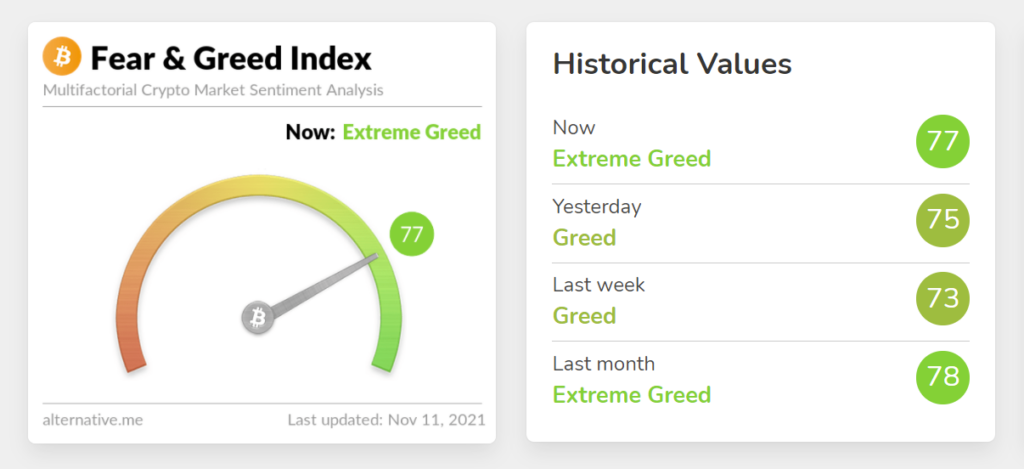 Chỉ số Fear & Greed Index. Nguồn: alternative