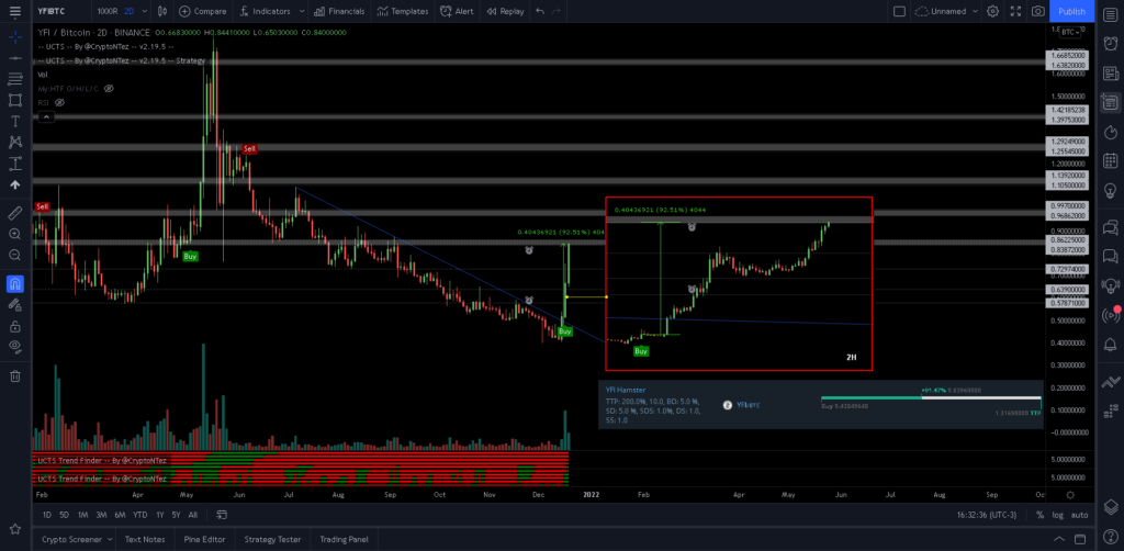 YFI/BTC